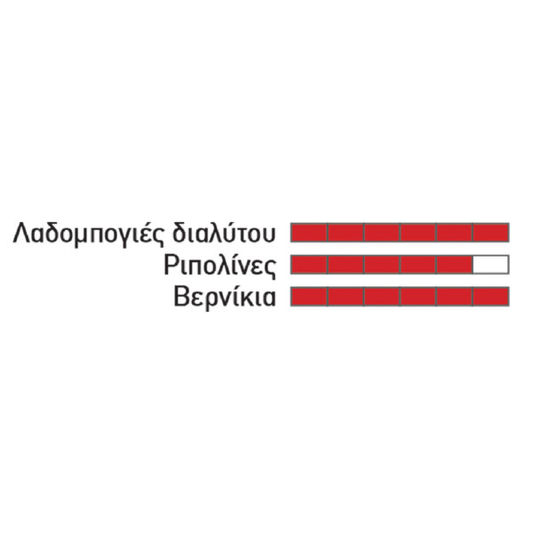 ΡΟΛΟ ΣΦΟΥΓΓΑΡΙ FINE 05cm