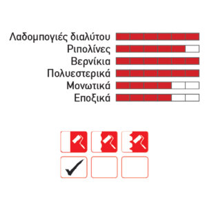 ΡΟΛΟ ΜΟΧΕΡ 25cm ΜΕ ΛΑΒΗ ΚΟΜΠΛΕ S/47