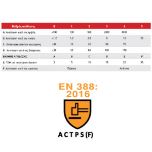 ΓΑΝΤΙΑ CUT C3279 09/L ΝΙΤΡΙΛΙΟΥ