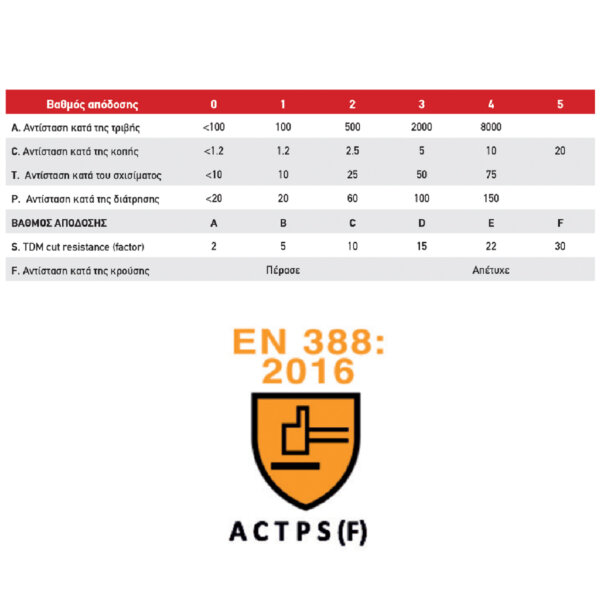 ΓΑΝΤΙΑ CUT C3279 09/L ΝΙΤΡΙΛΙΟΥ