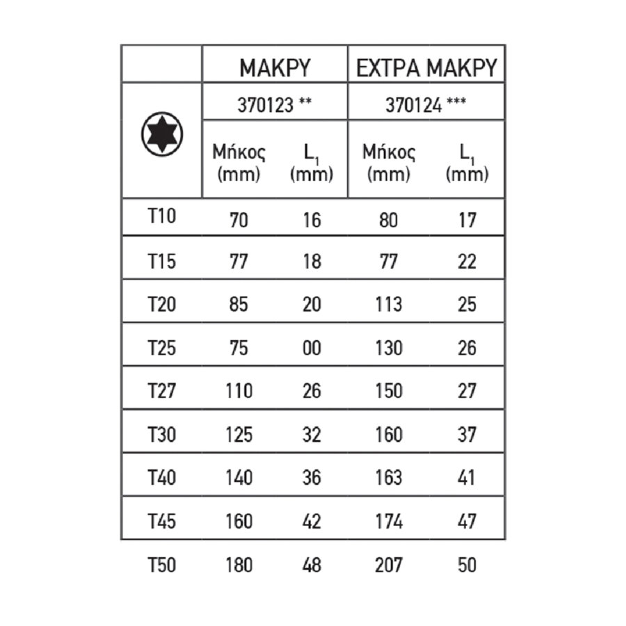 TOP MASTER TORX ΣΕΤ 9τεμ Cr-V ΠΛΑΣΤΙΚΗ ΘΗΚΗ ΜΕΣΑΙΟ ΜΕΓΕΘΟΣ 390123